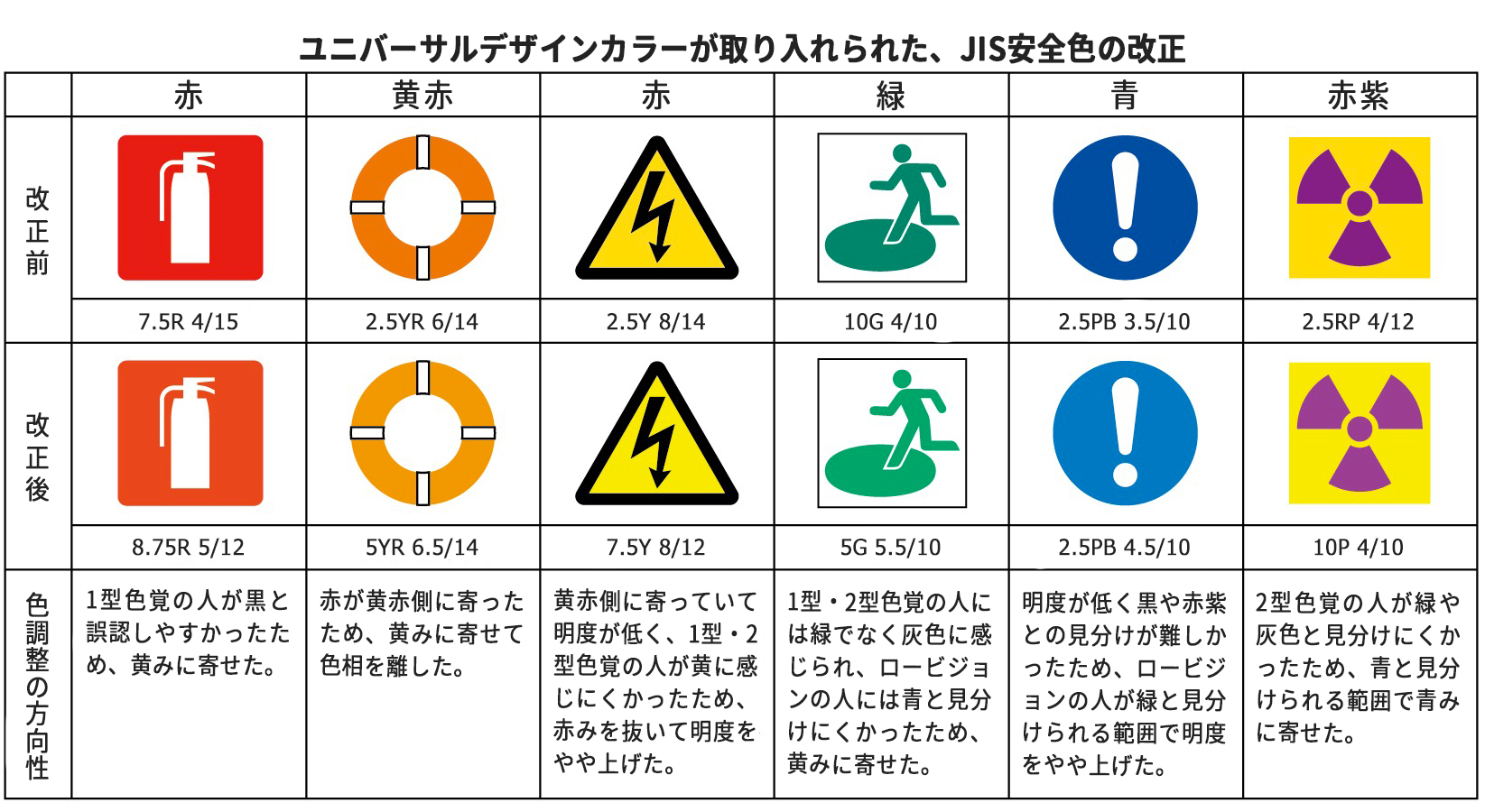 ユニバーサルカラ―