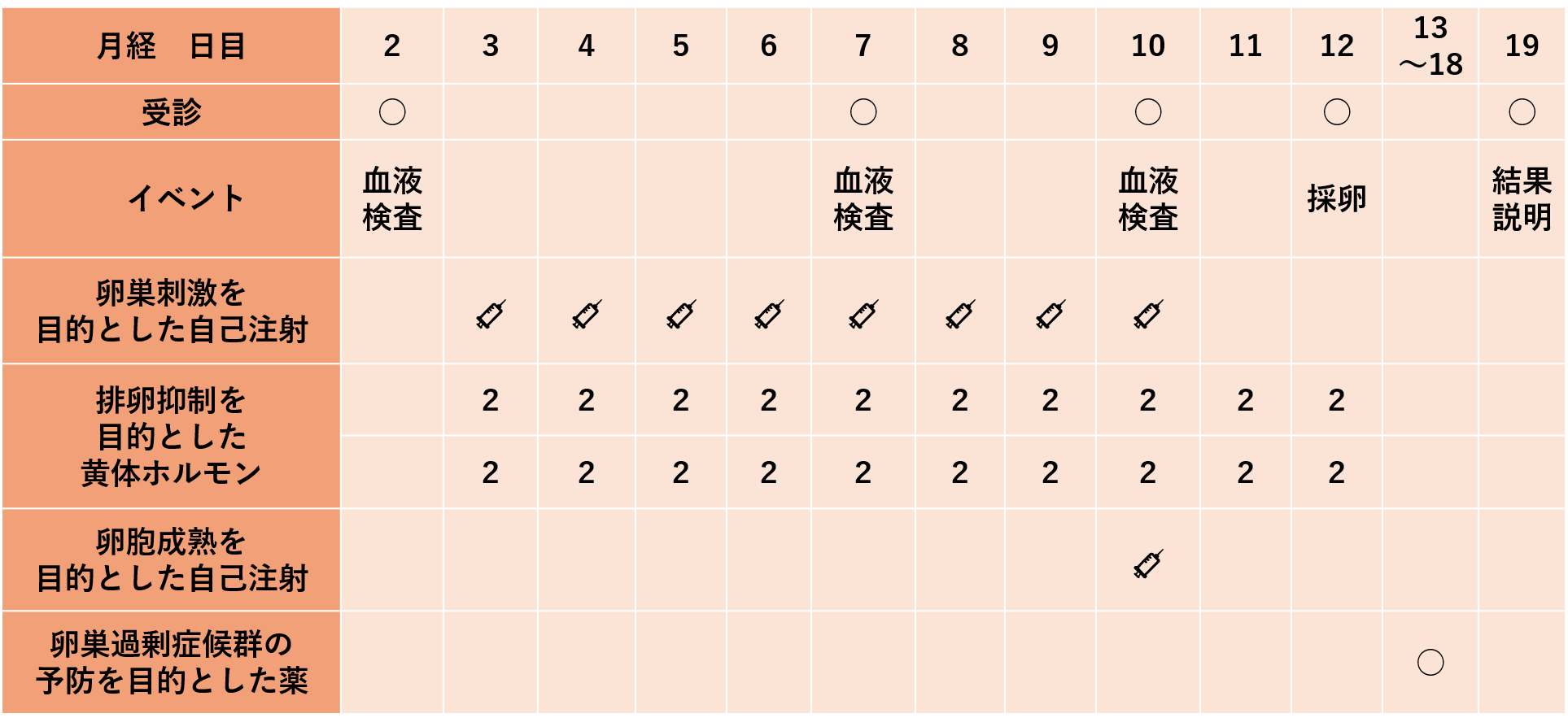体外受精通院例①卵巣刺激