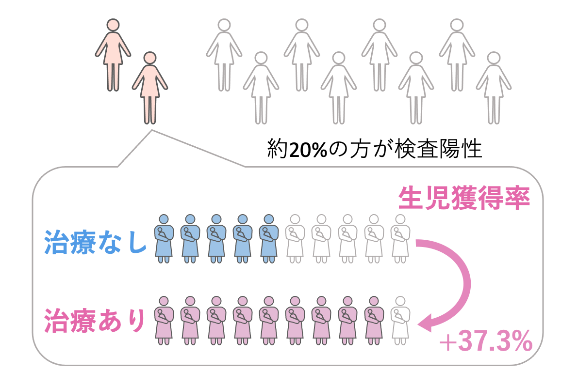 抗ネオセルフ&beta;2グリコプロテインⅠ複合体抗体検査